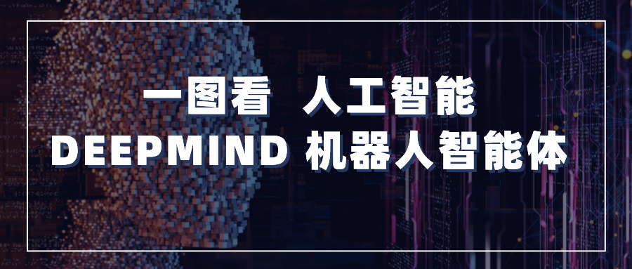 情報速遞｜一圖看人工智能領(lǐng)域?qū)＠M(jìn)展——DEEPMIND 機(jī)器人智能體